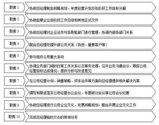 酒店常見工作指南：各部門職責一覽