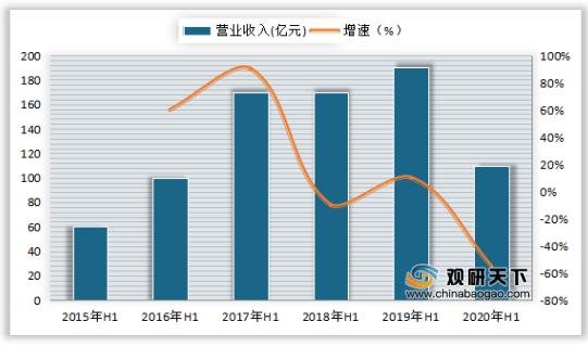 酒店一個月賺多少？酒店小姐平均收入大公開！