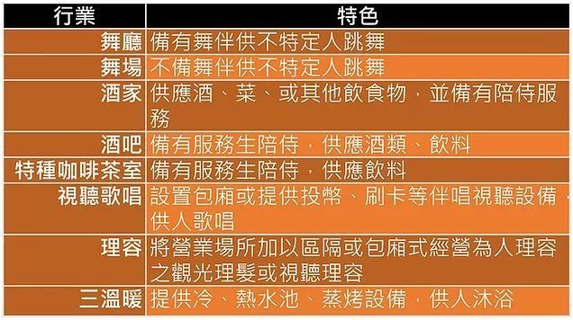 八大行業是哪八大？營業範圍及管理方式重要性解析【指南】