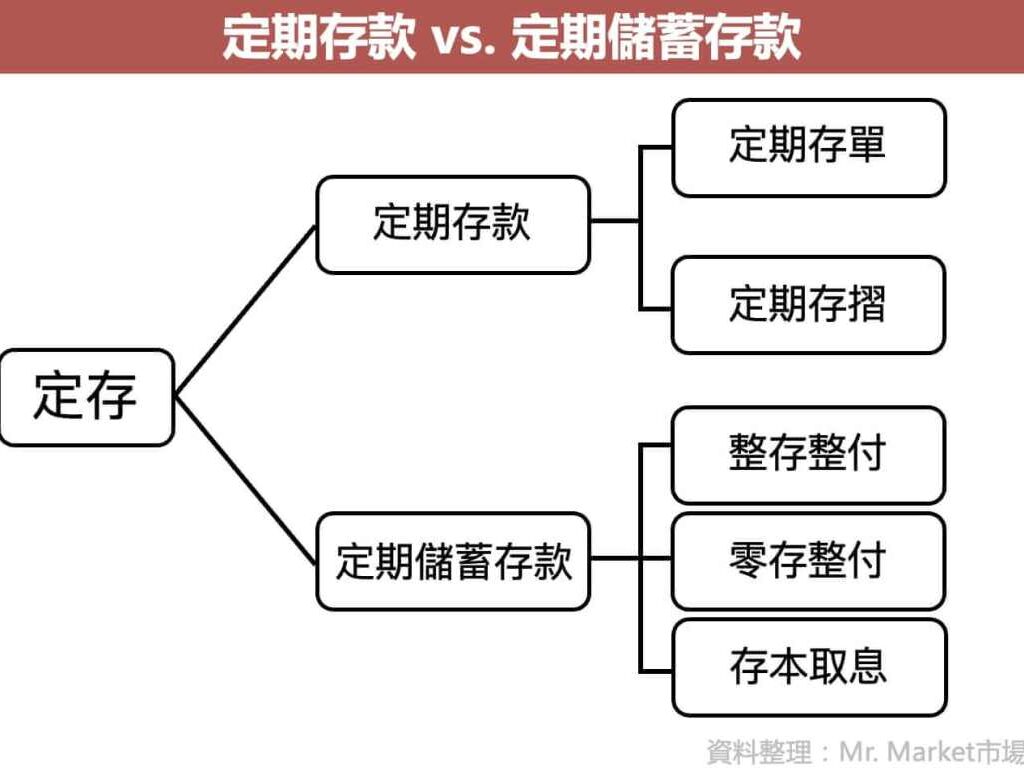 領台是什麼？5個你需要知道的事實