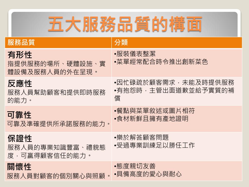 「小框是幾個小時？維護服務品質，保護服務人員的重要指南！」